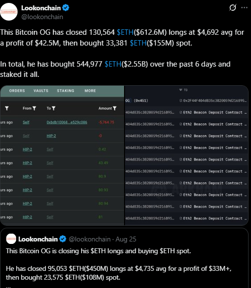 Bitcoin whales are selling to buy ETH.
